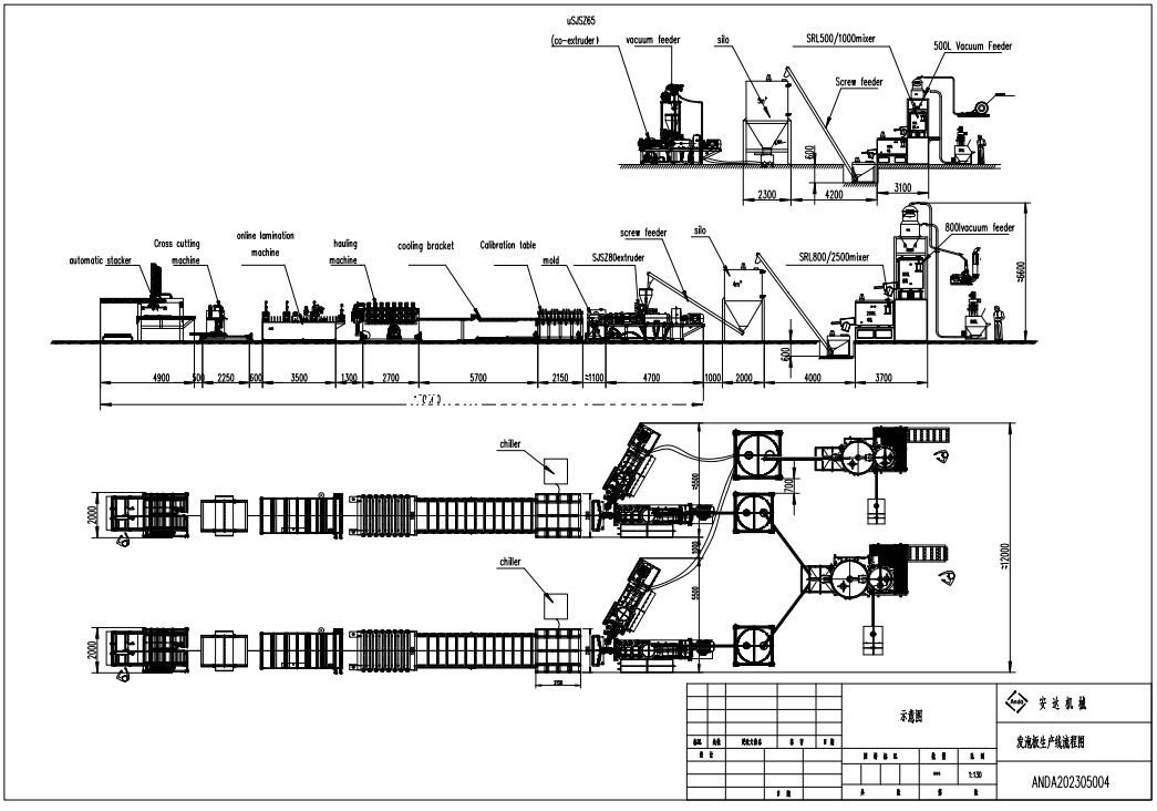 Linha de produção de placa de espuma de PVC